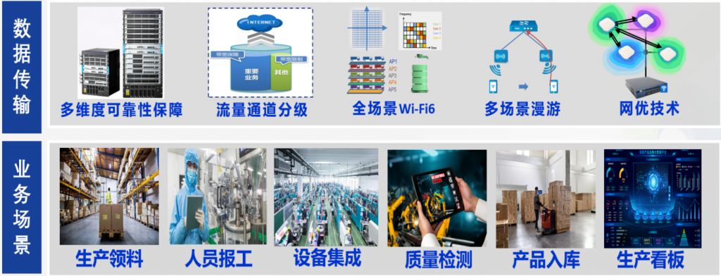 "智能工厂"的网络建设