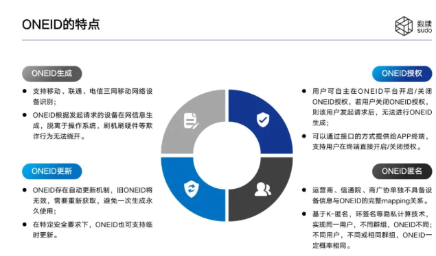 构建网络空间命运共同体,数牍科技携"ONEID"亮相世界互联网大会