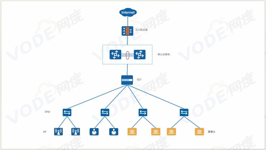 深圳某汽车制造工厂实现智能5g全光网络解决方案