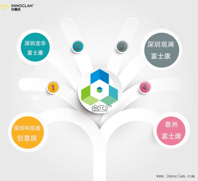 众工厂:富士康与创意族携手实现中国智造